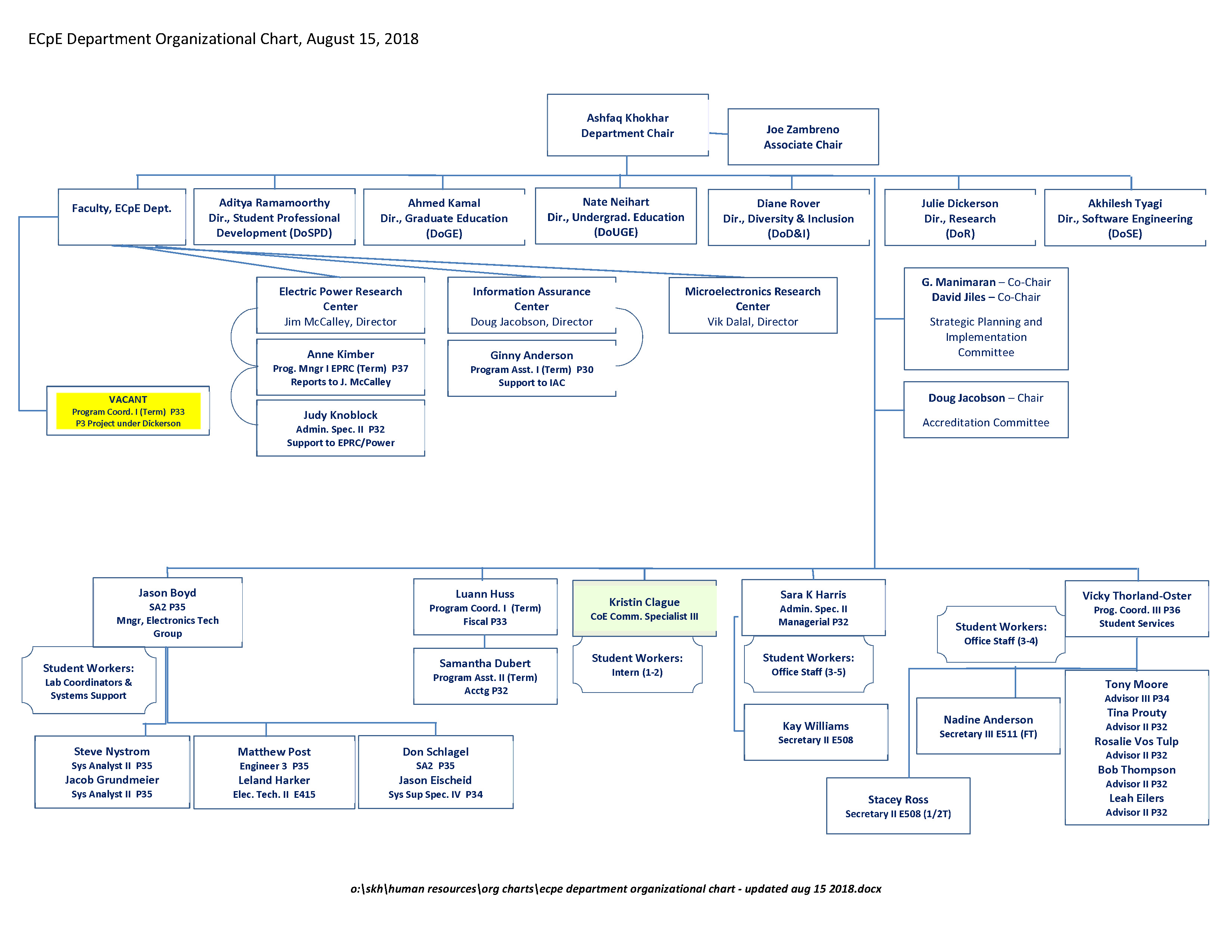 University Of Iowa Organizational Chart