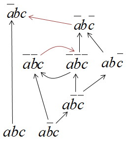 Graphical Illustration of the Induced Preference Graph