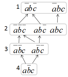 Graphical Illustration of Induced Preference Graph