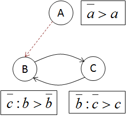 TCP-net graph